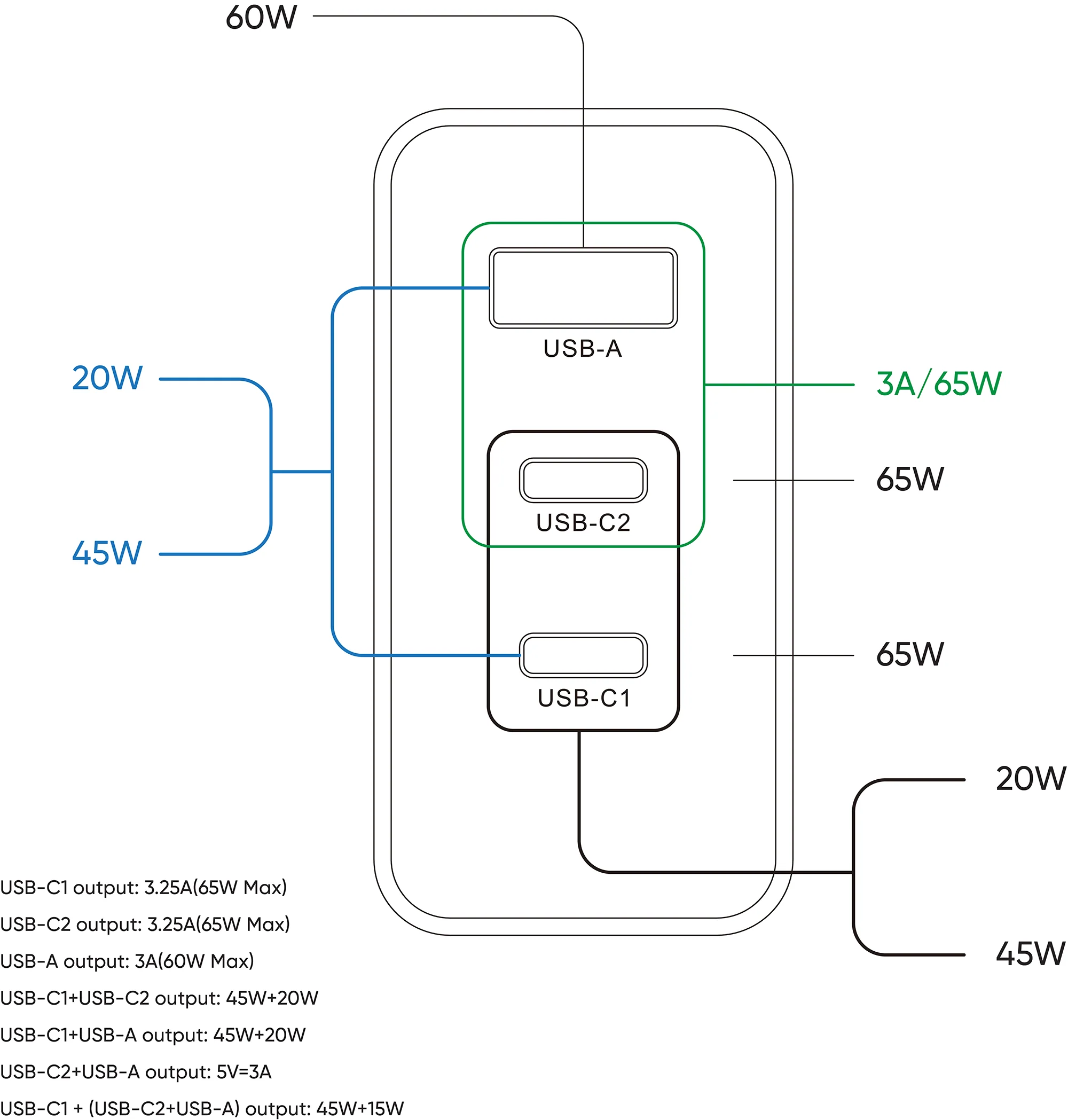 65 GaN Charger - Compact Size, High Performance - Image 9